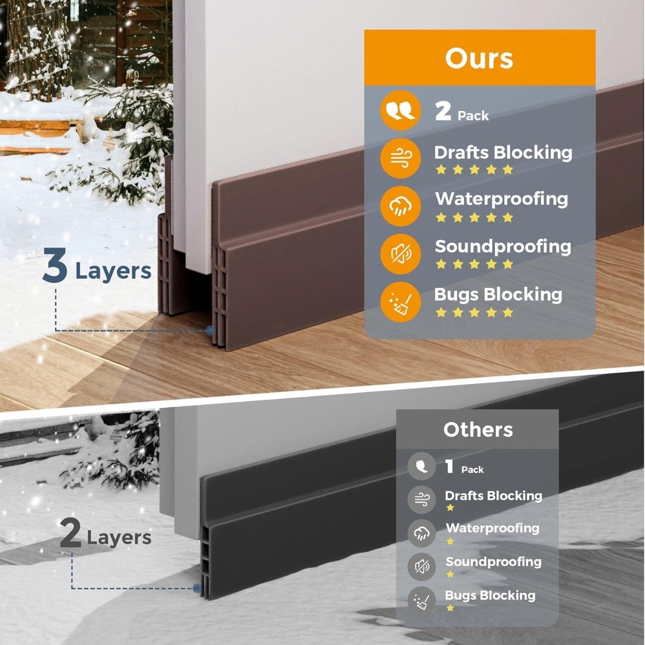 Adhesive Silicone Door Bottom Sealing Strip Rubber Soundproof